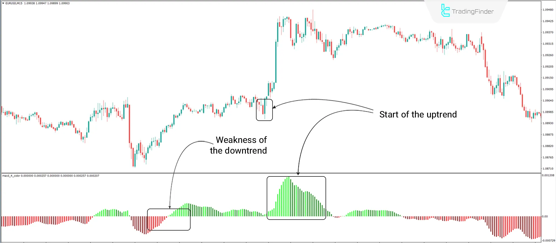 Bullish Trend Conditions