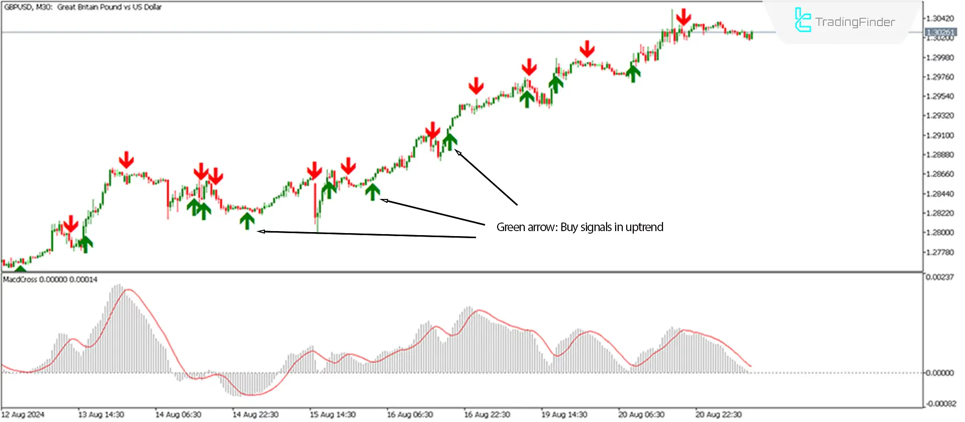 Buy signal entry MT5