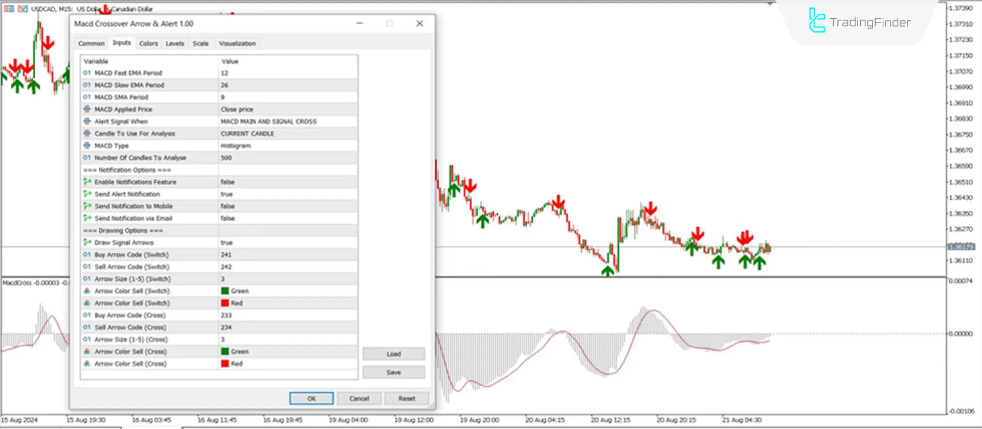 "15-minute chart of USD/CAD (US Dollar/Canadian Dollar)"
