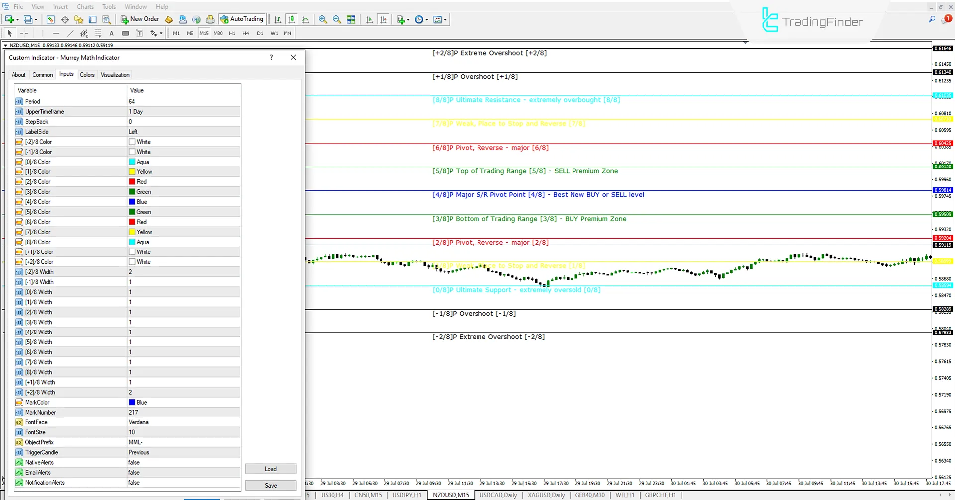 MM Indicator Settings