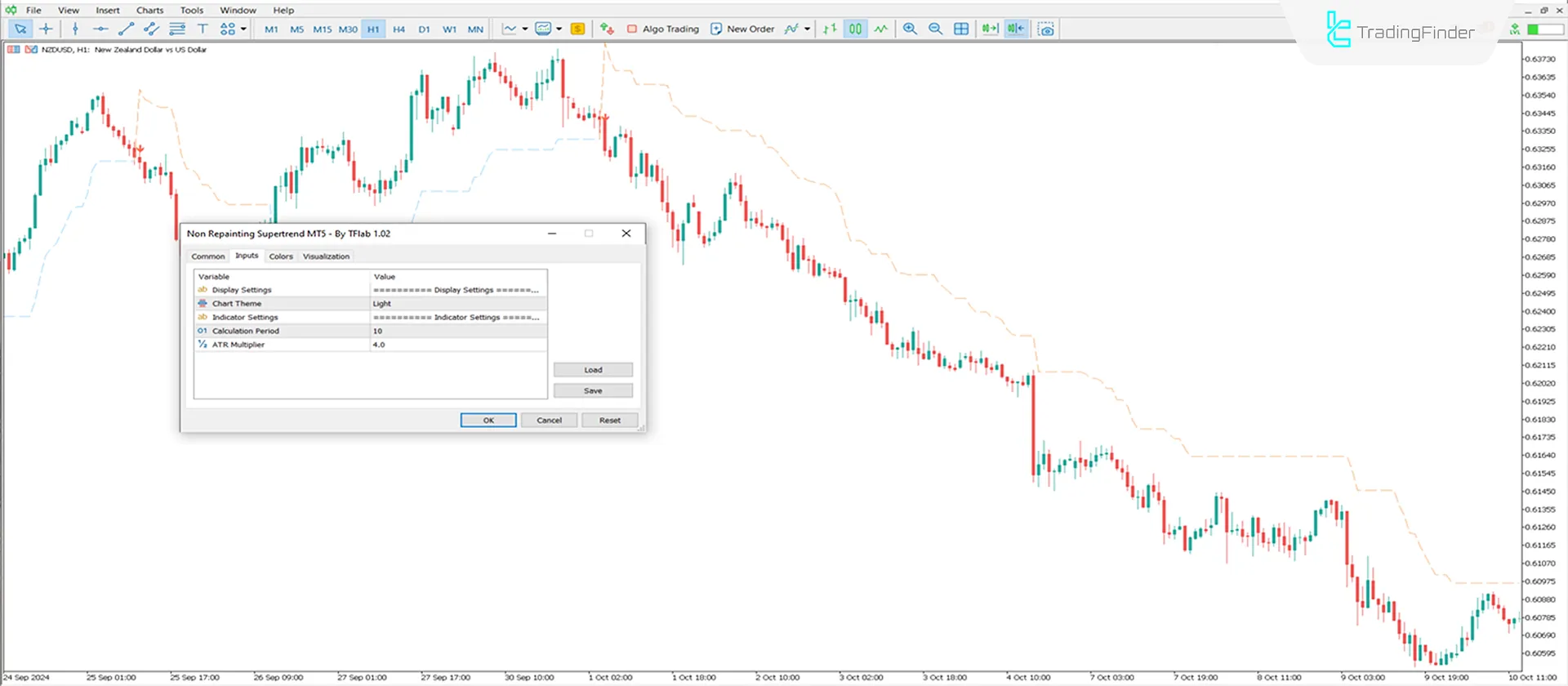Non Repainting Supertrend Indicator Settings