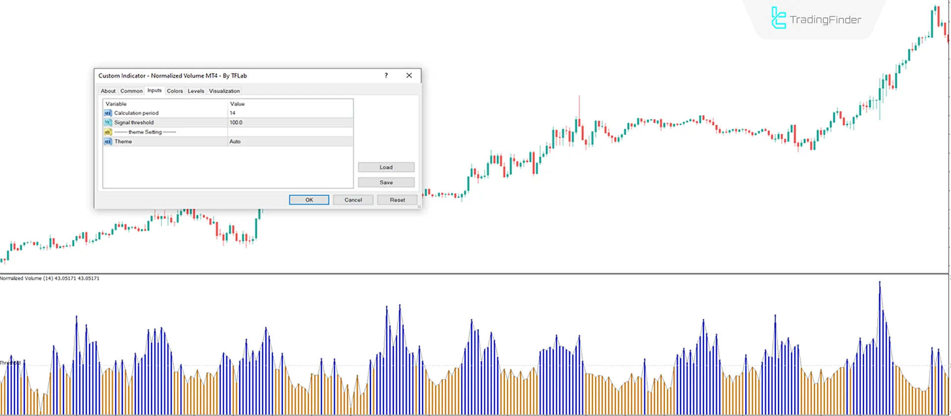 Indicator Settings