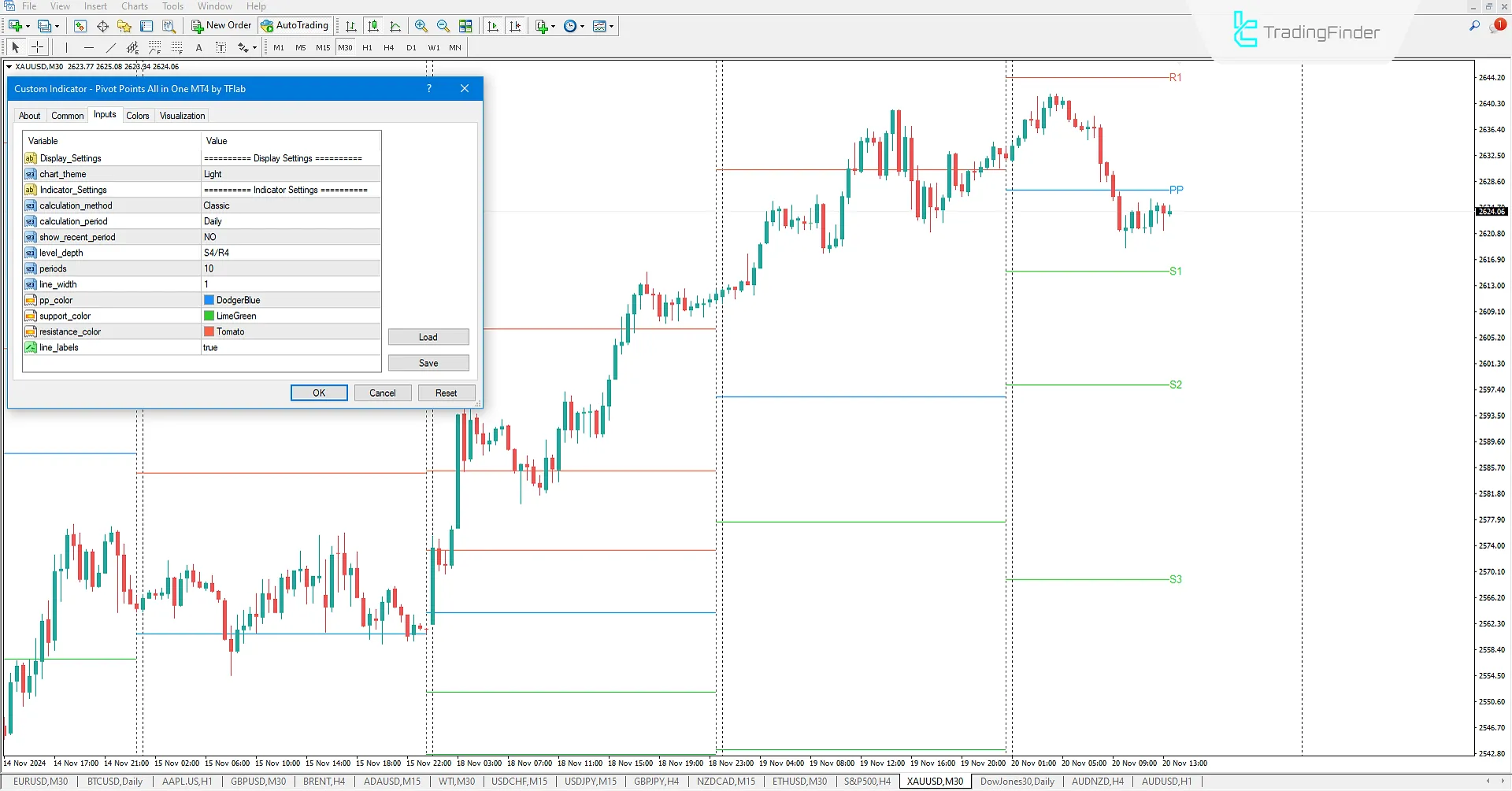 Indicator Settings