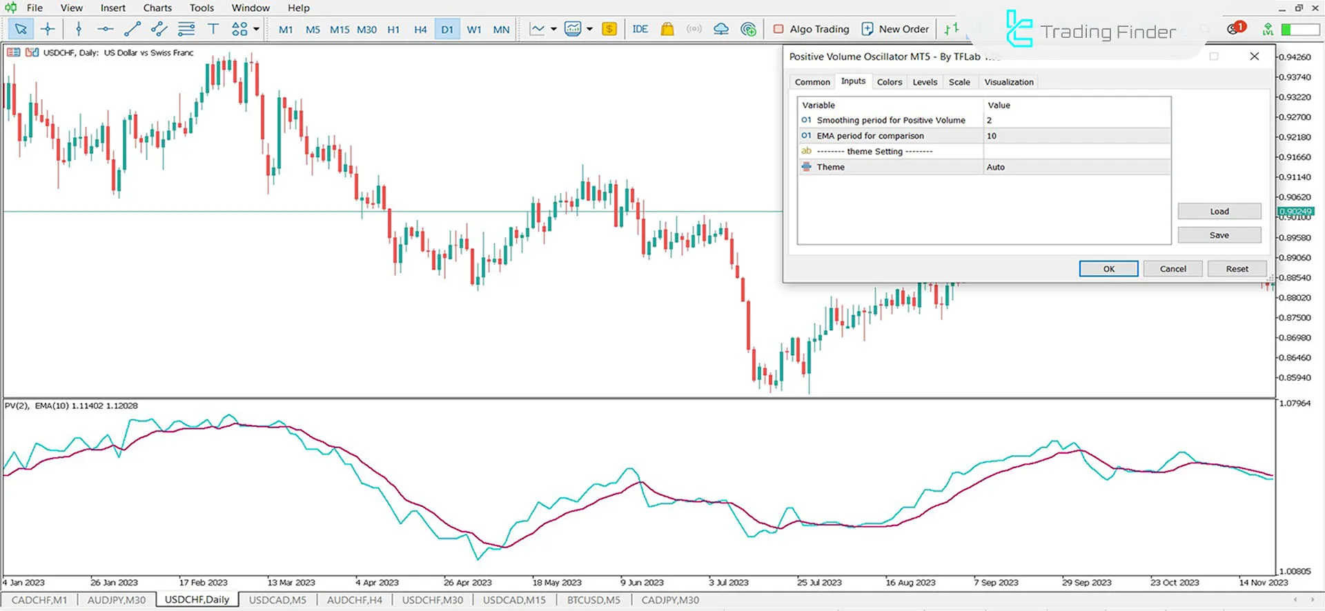 Positive Volume Oscillator settings