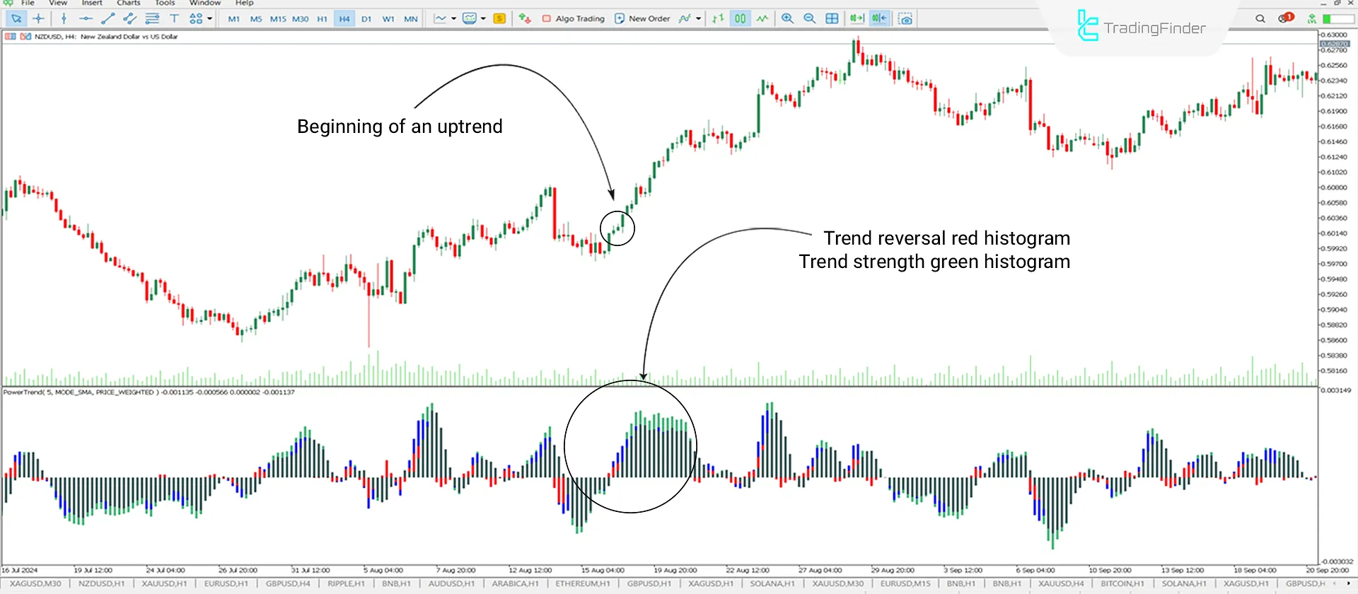 Uptrend