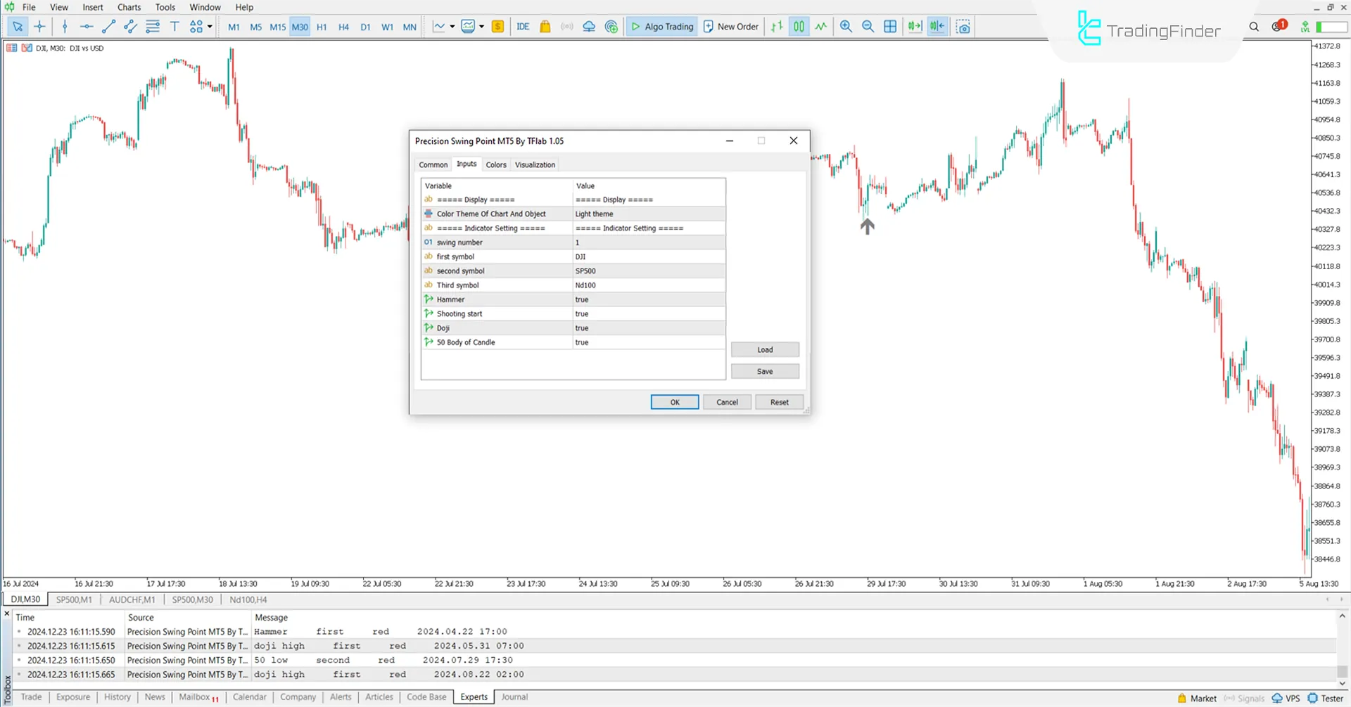 Precision Swing Point Indicator Settings