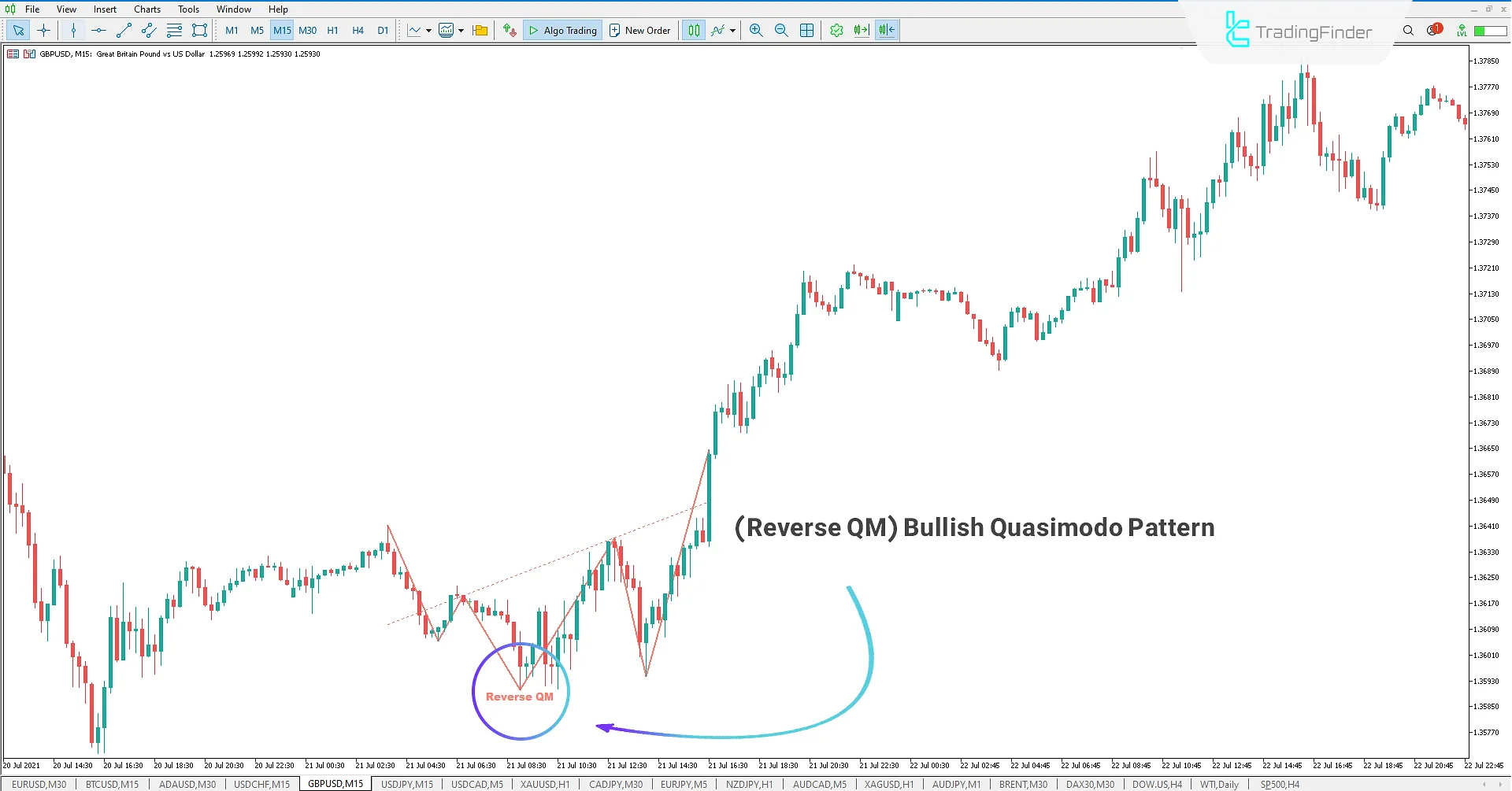 Reverse QM Pattern