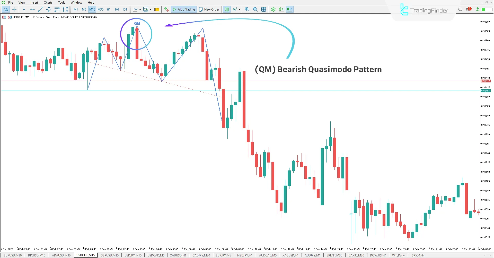 QM Pattern