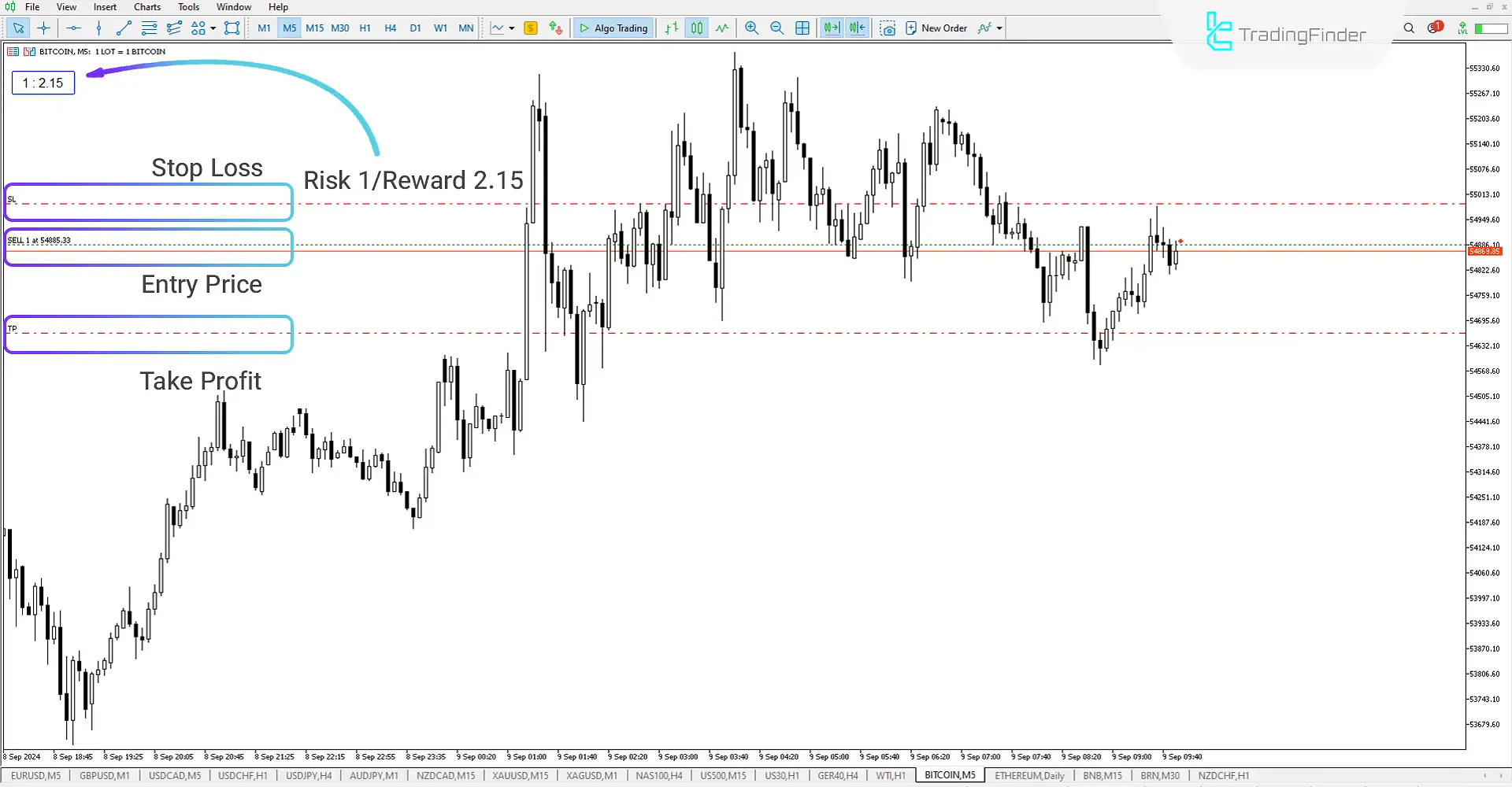 Sell Trade MT5