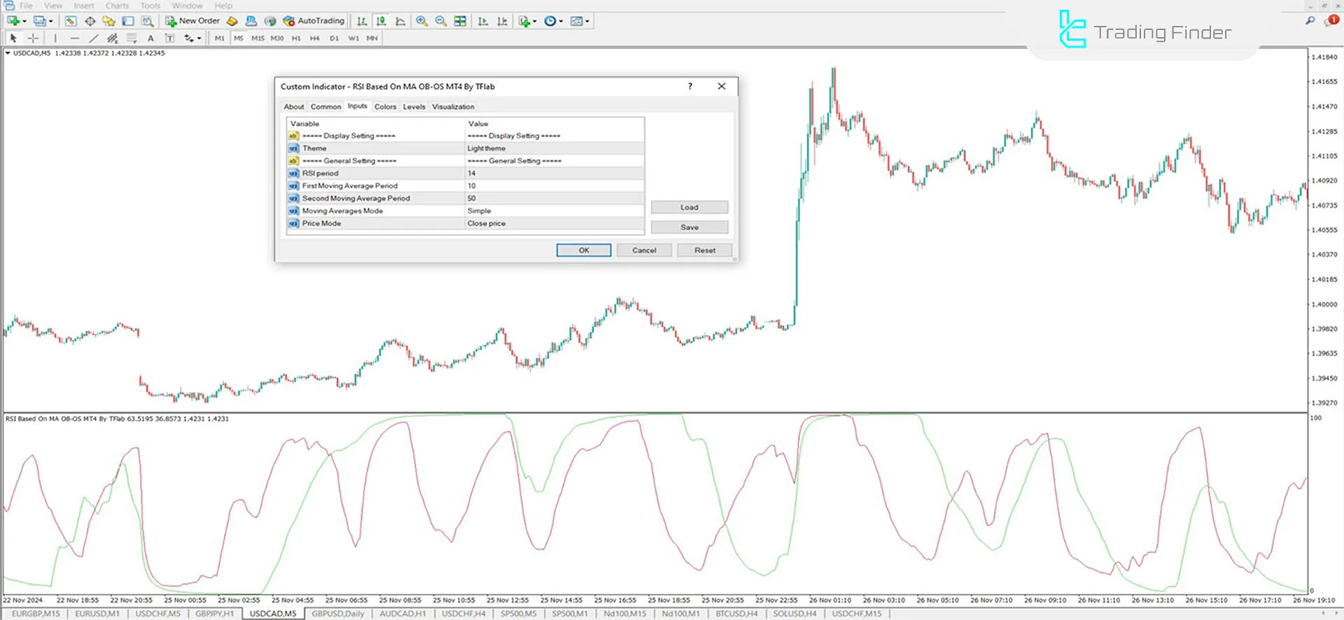 Indicator Settings