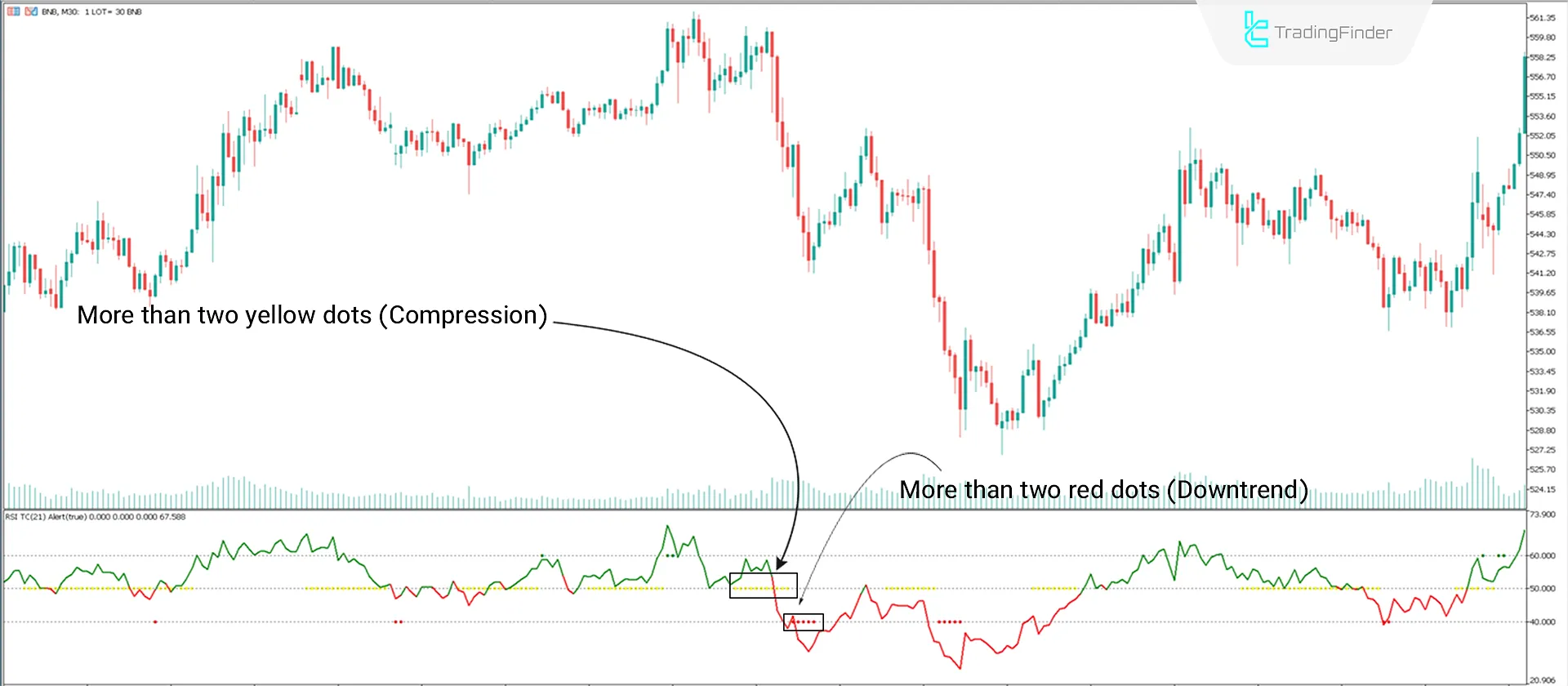 Bearish Trend Conditions