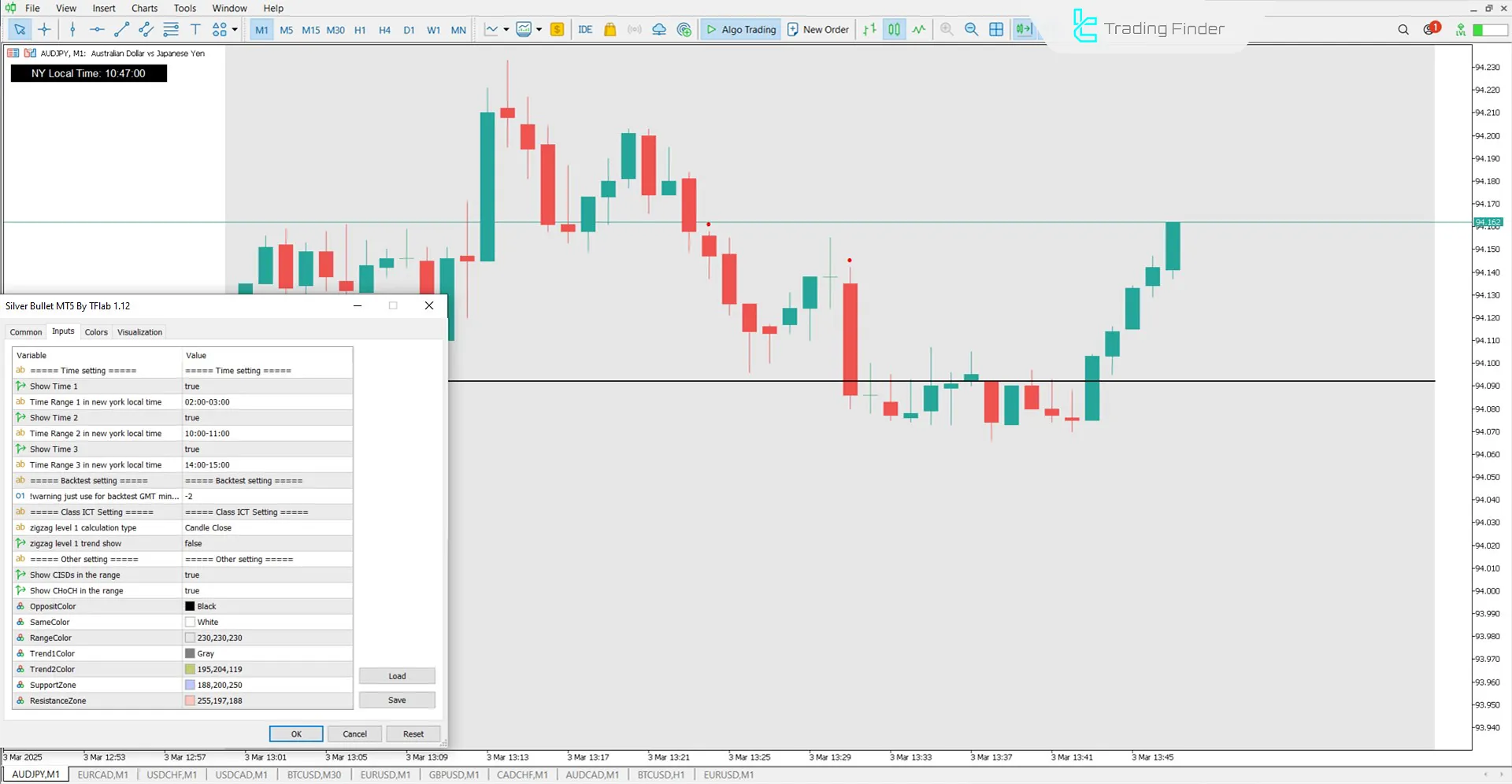 Silver Bullet Indicator Settings