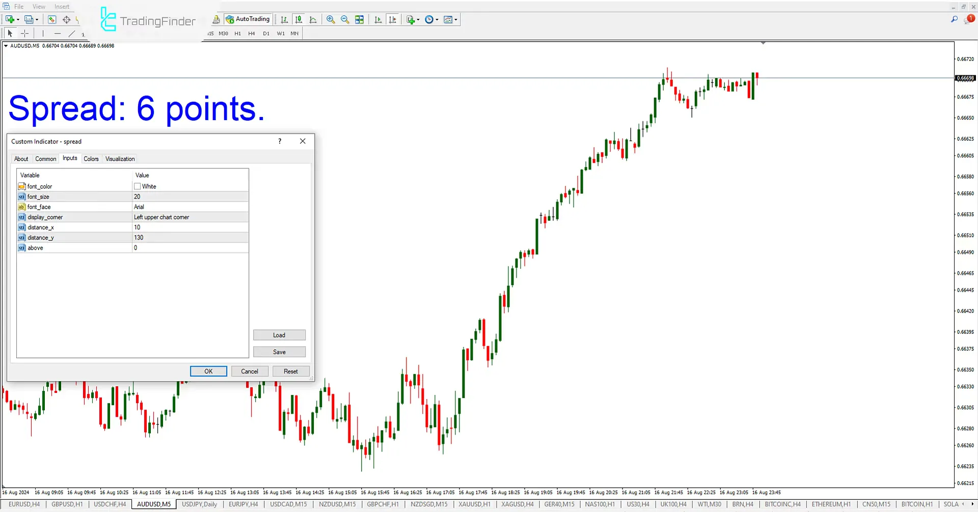 Indicator settings