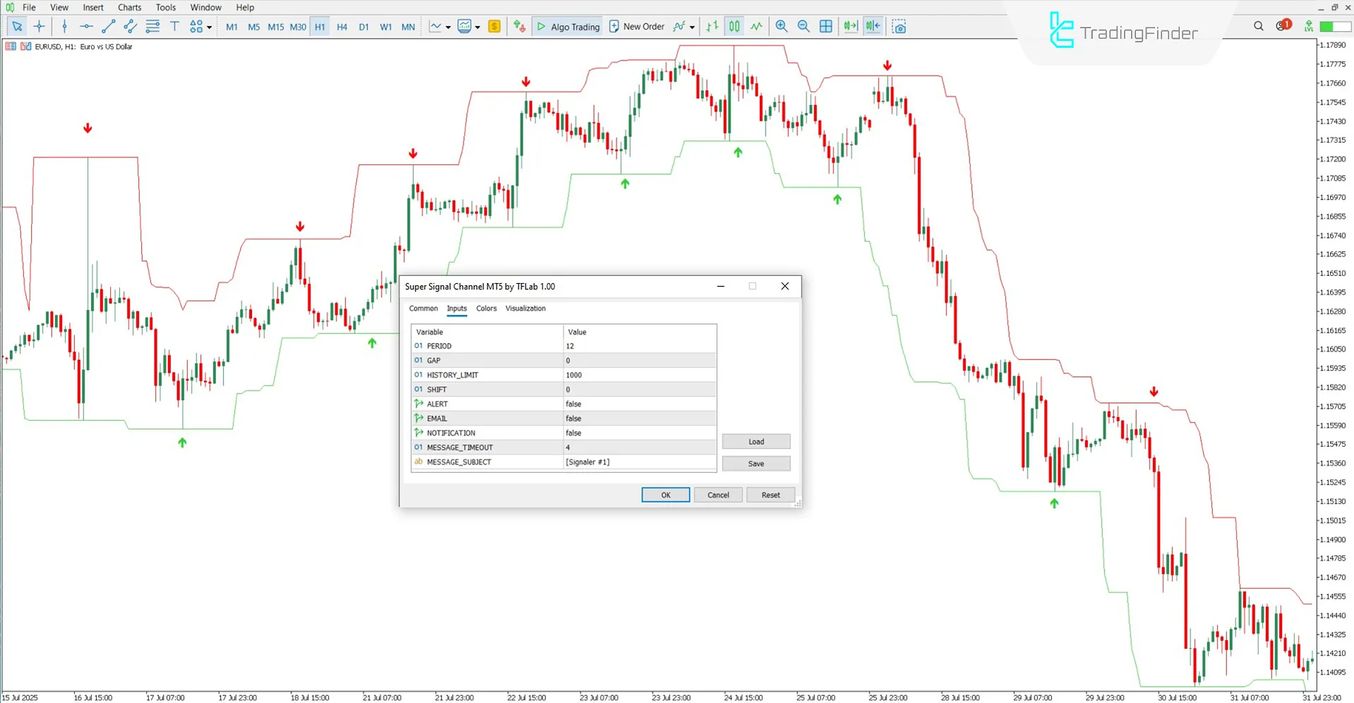 Settings Section of the Super Signal Channel Indicator