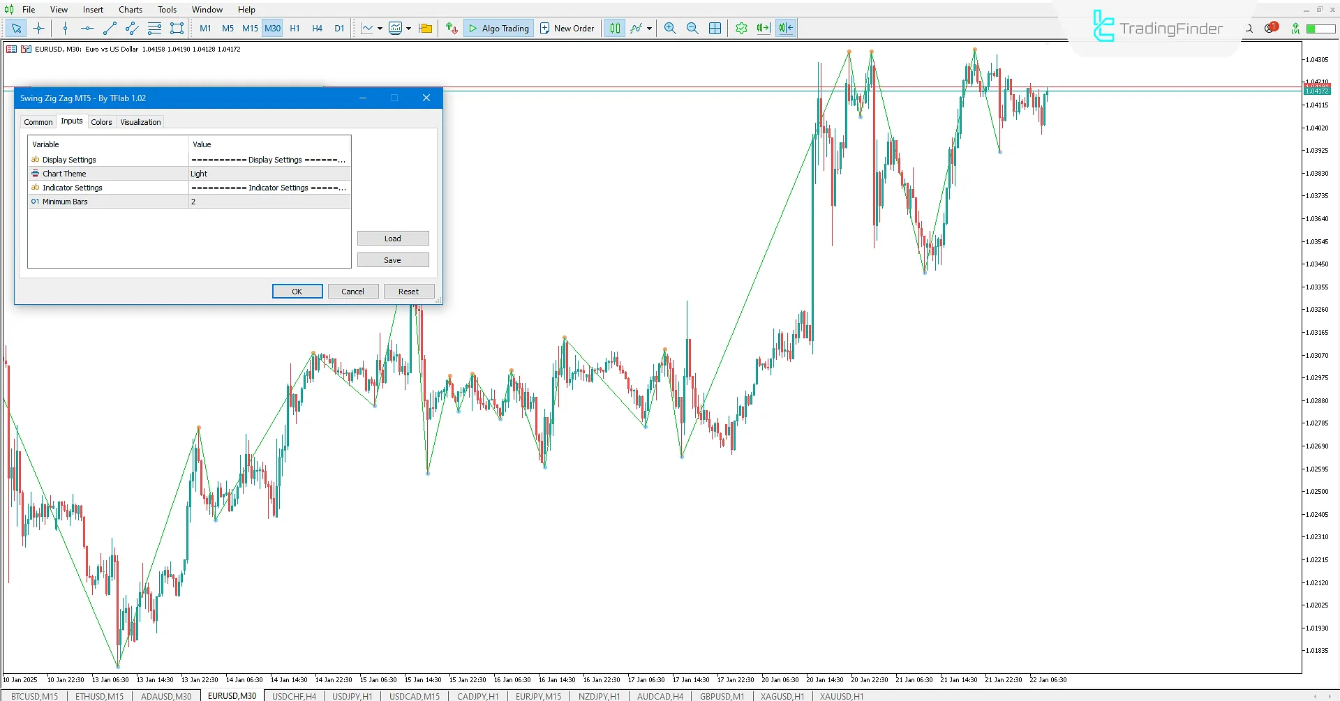 Swing ZigZag Indicator Settings MT5
