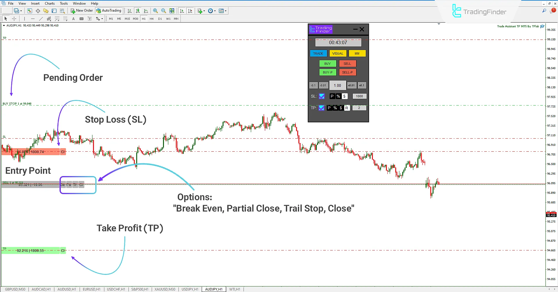 Sell trade with the Trade Assistant Expert