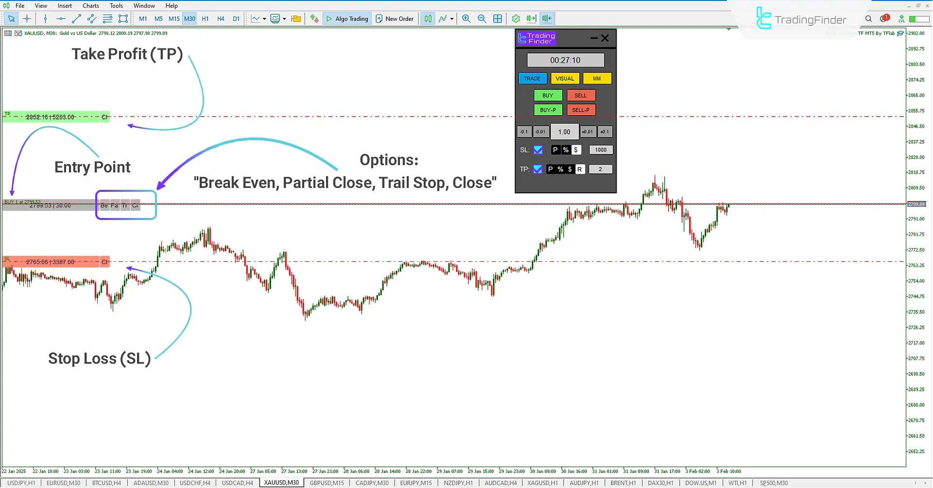 Trade Assistant Expert in an Uptrend