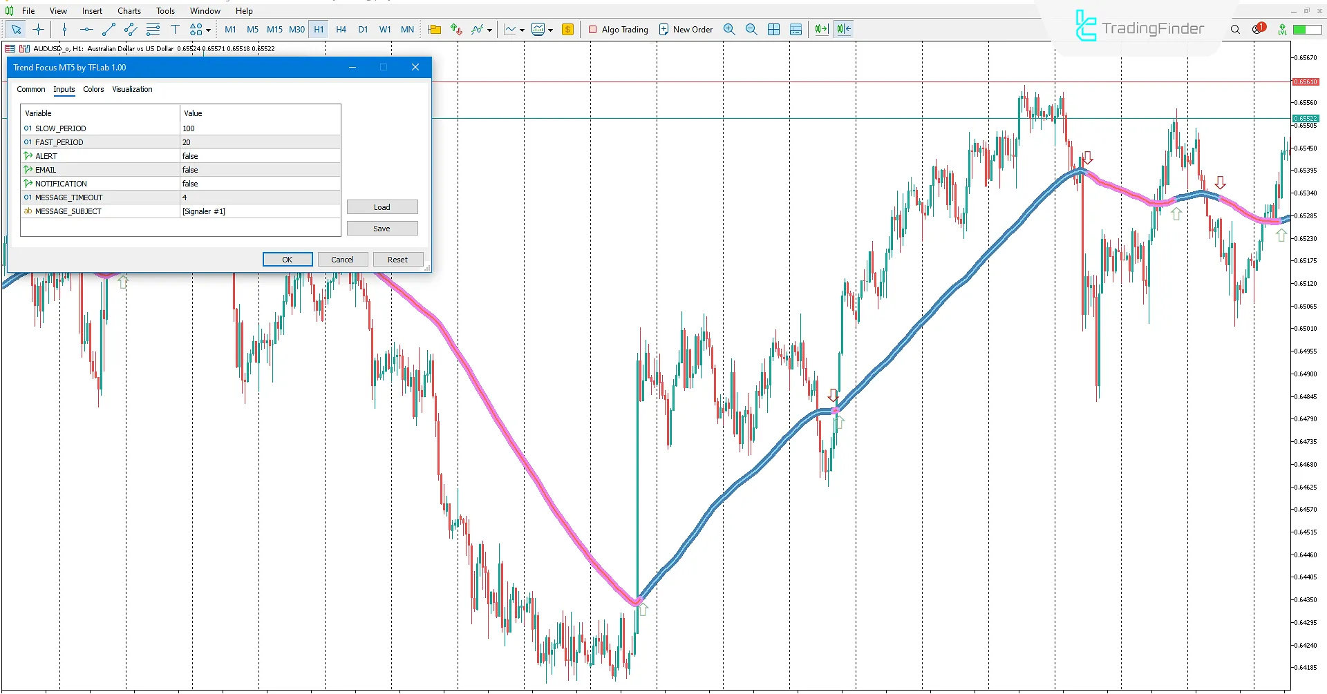 Trend Focus Indicator Settings
