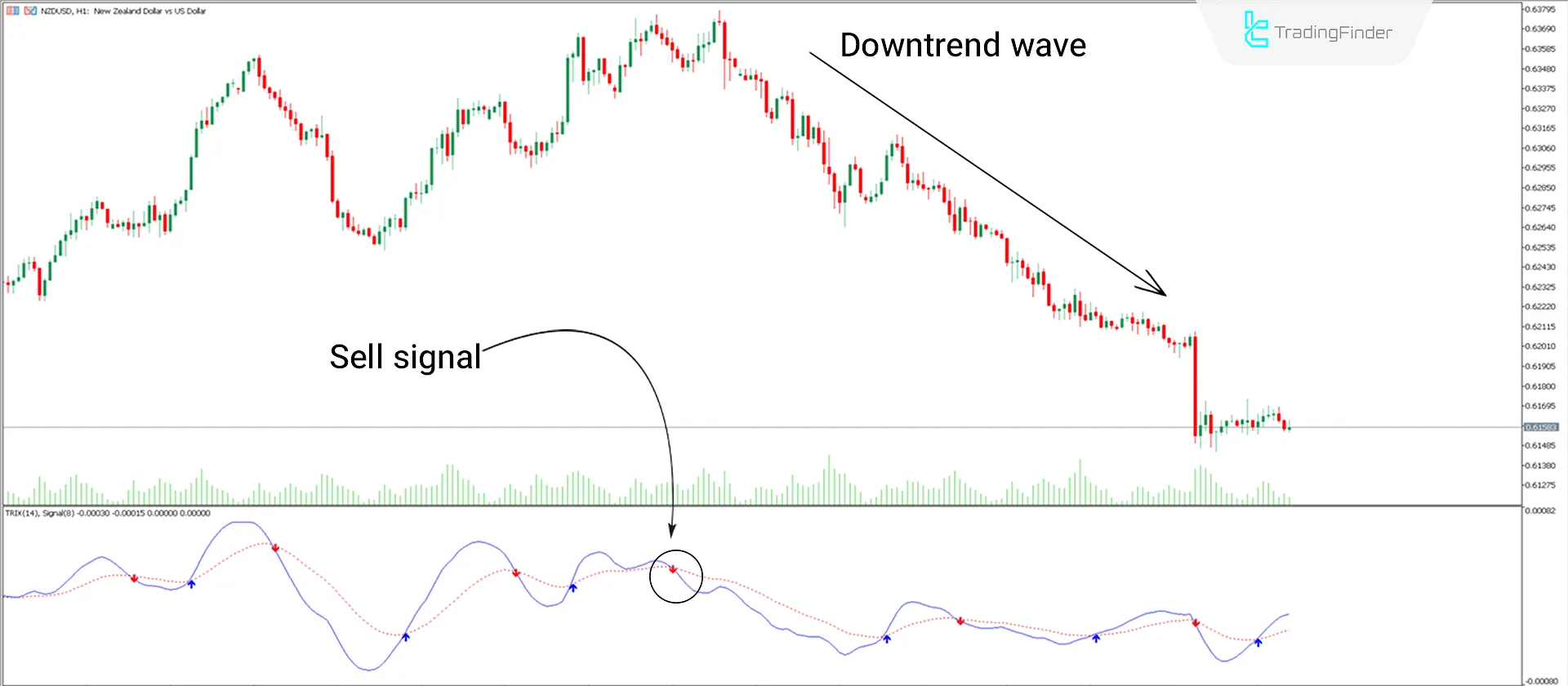 Sell Signal