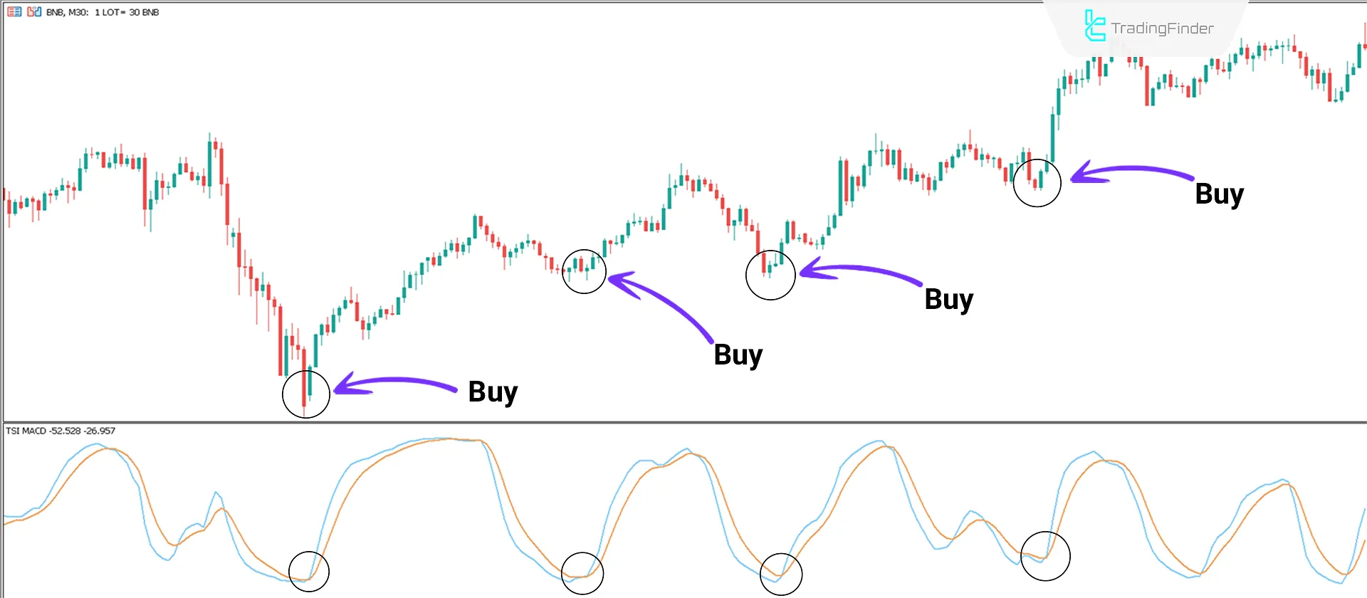 Uptrend Conditions