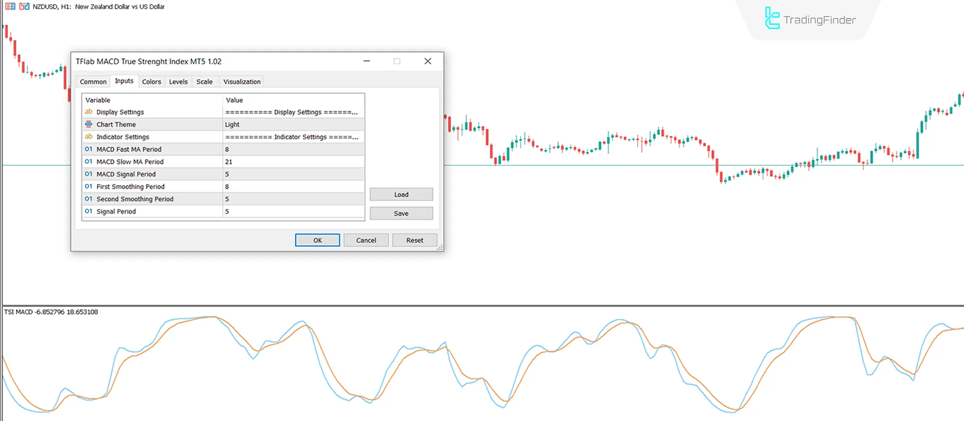 Indicator Settings