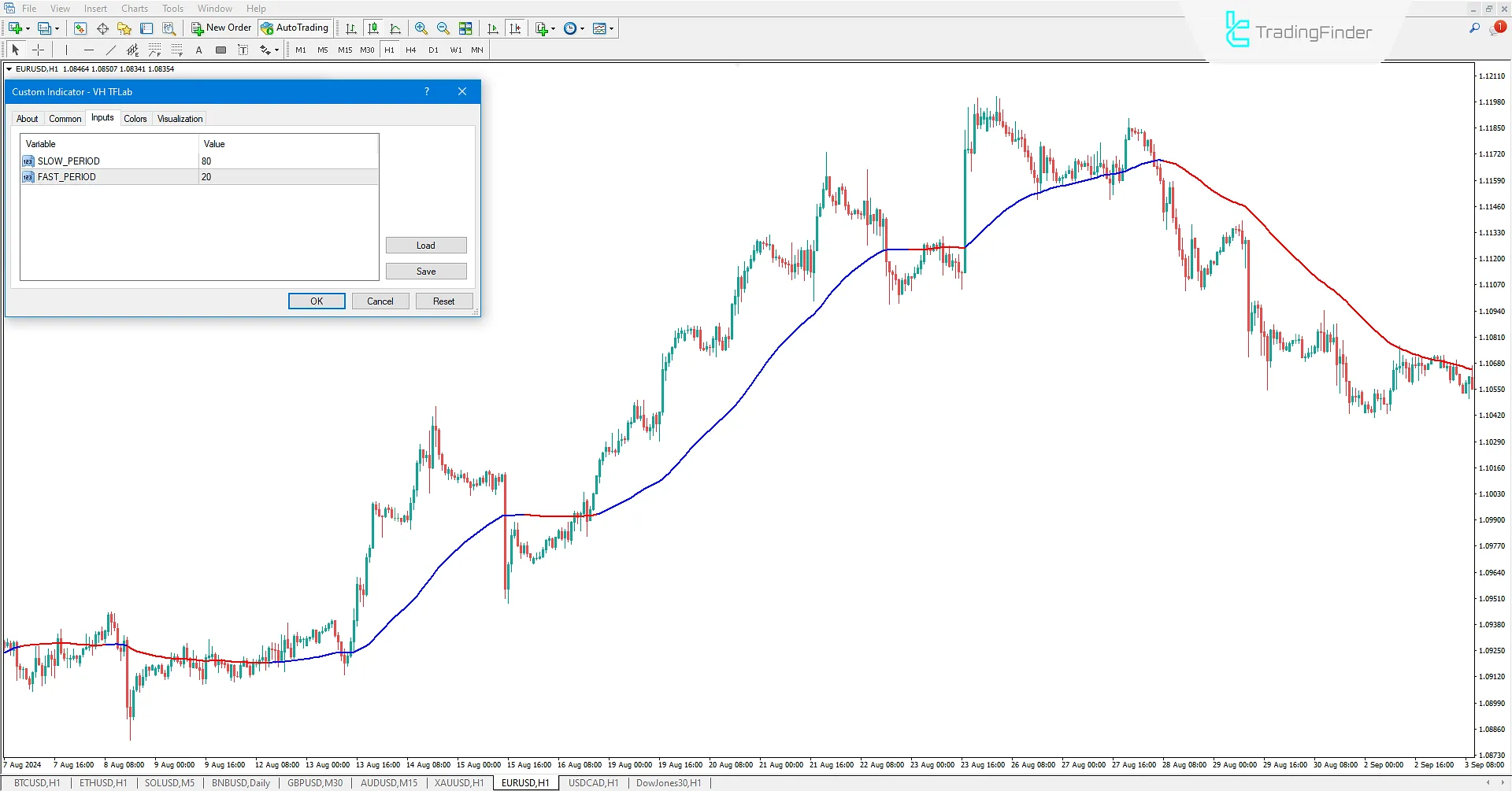 VH Indicator Settings
