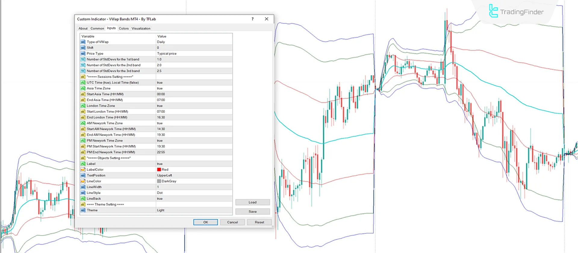 Indicator Settings