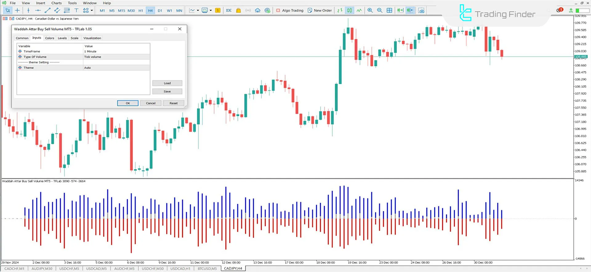 Adjustable Settings for Waddah Attar Buy Sell Volume Indicator
