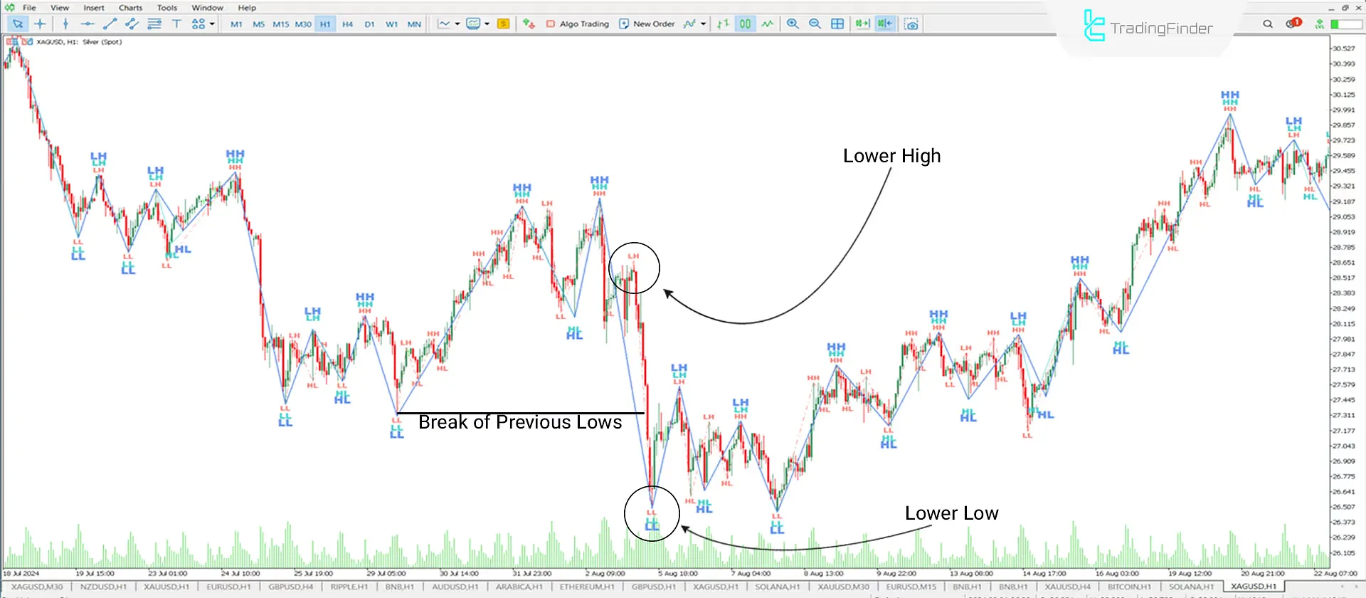 Downtrend