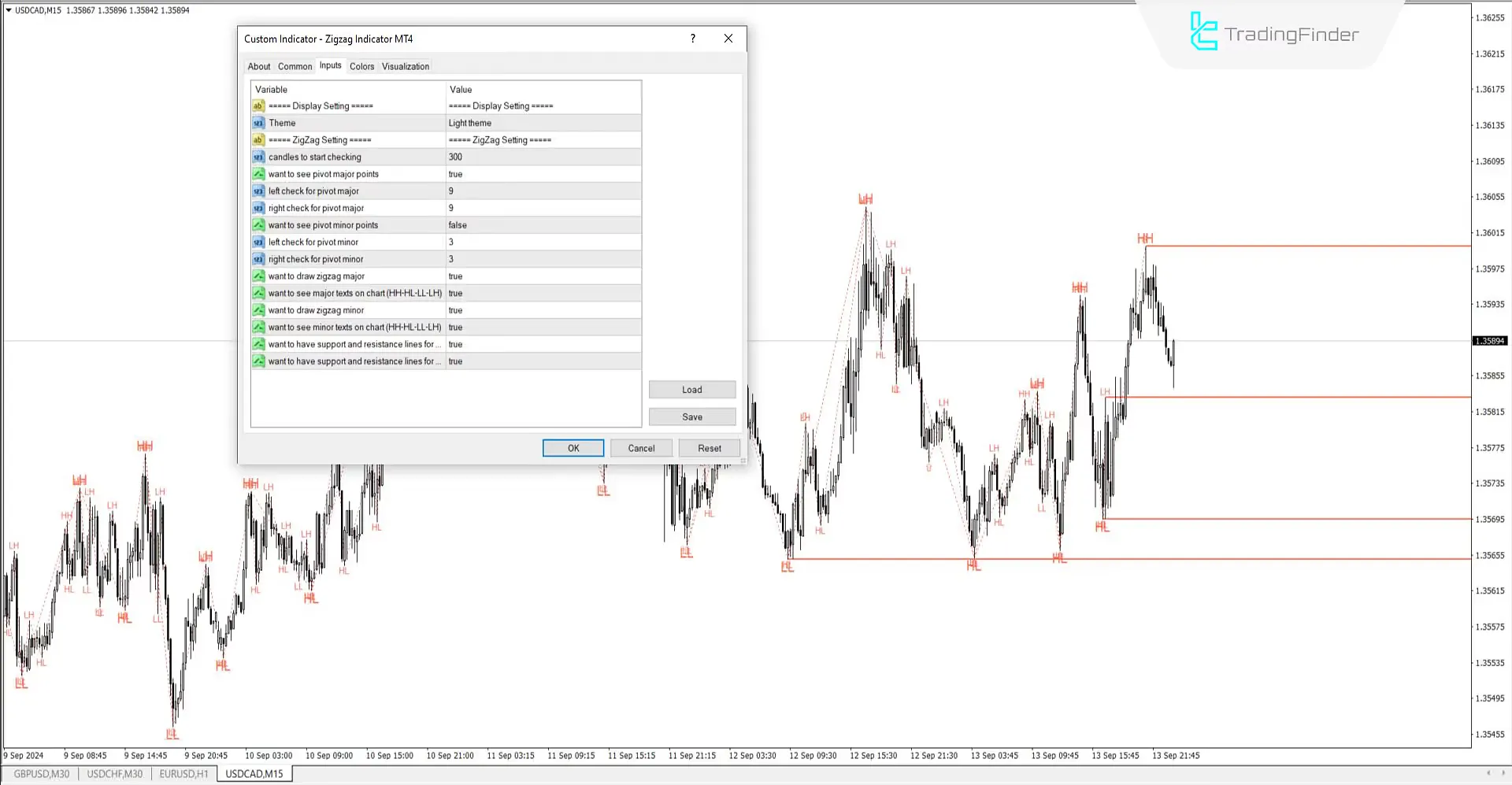 support and resistance