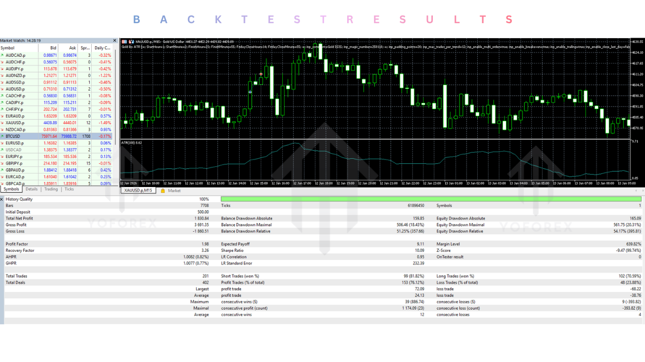 Gold Bo ATR EA V2.0 MT5 Gold Bo ATR EA V2.0 MT5
