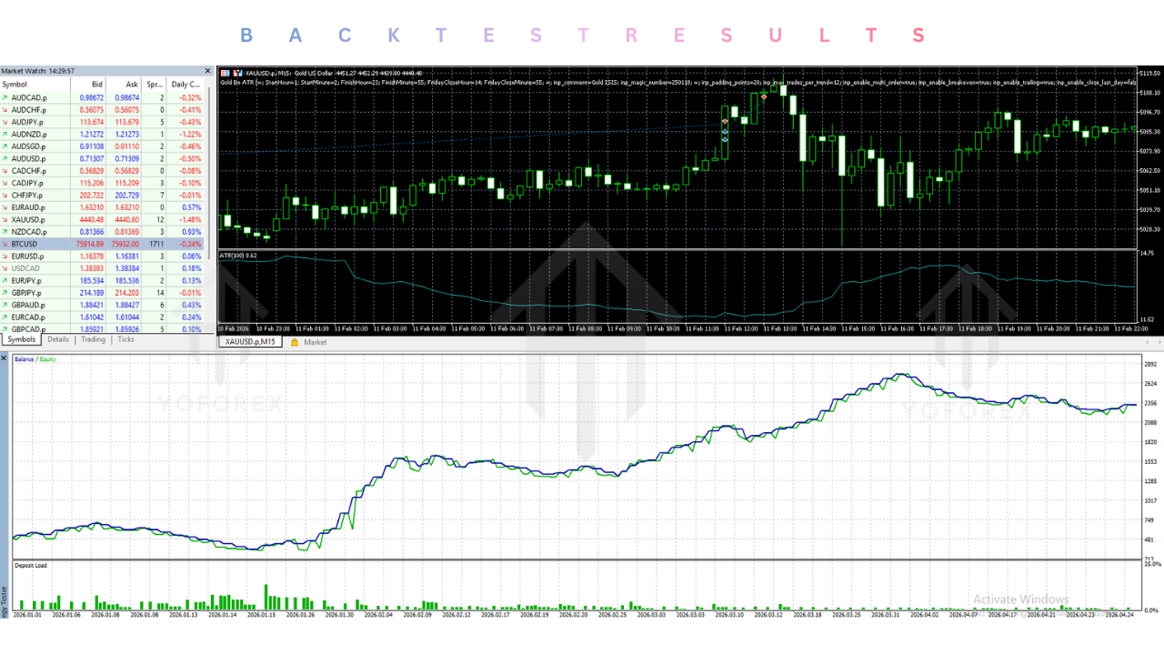 Gold Bo ATR EA V2.0 MT5 Gold Bo ATR EA V2.0 MT5
