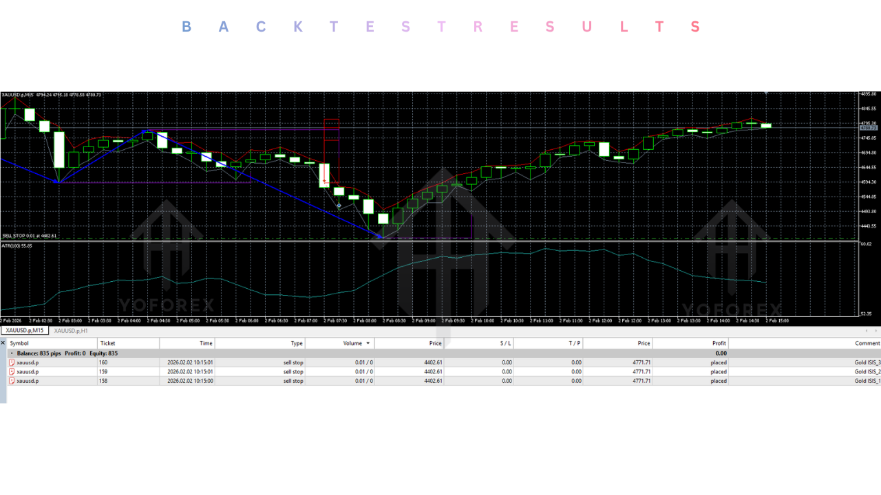 Gold Bo ATR EA V2.0 MT5 Gold Bo ATR EA V2.0 MT5