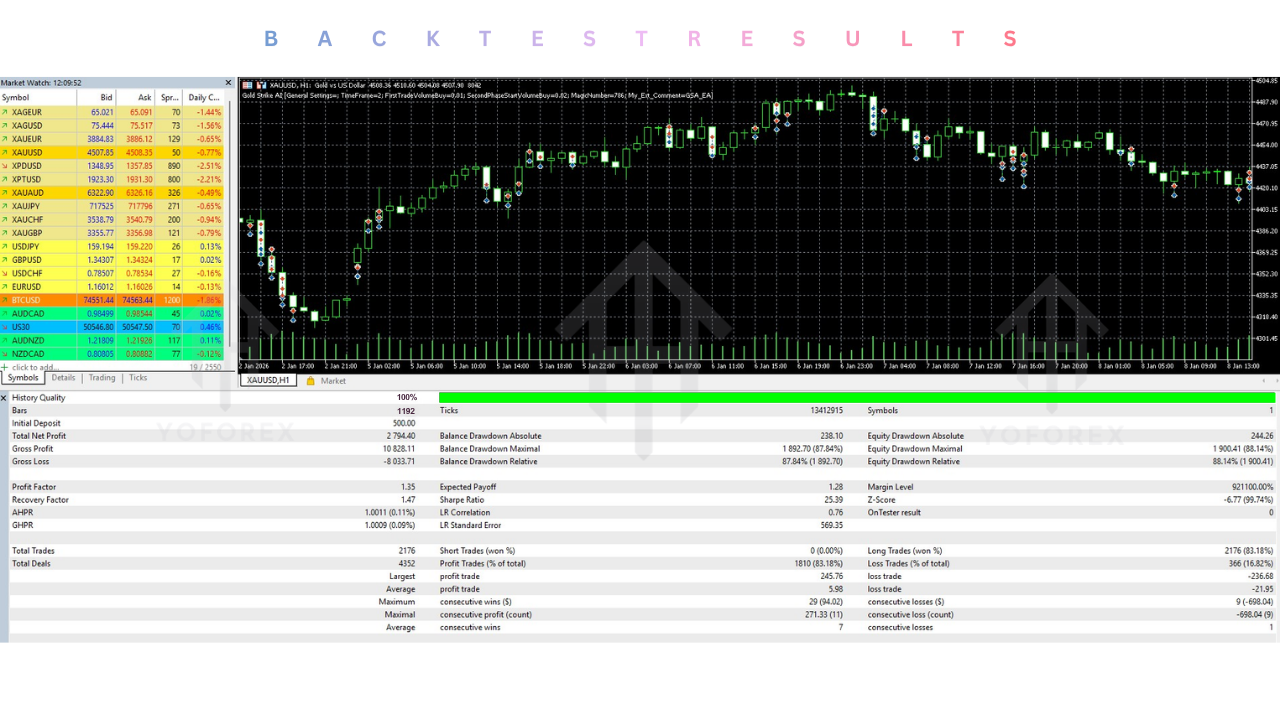 Gold Strike AI EA V1.2 MT5 Gold Strike AI EA V1.2 MT5