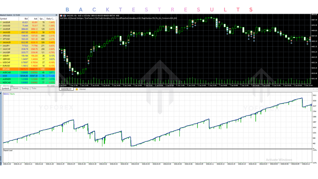 Gold Strike AI EA V1.2 MT5 Gold Strike AI EA V1.2 MT5