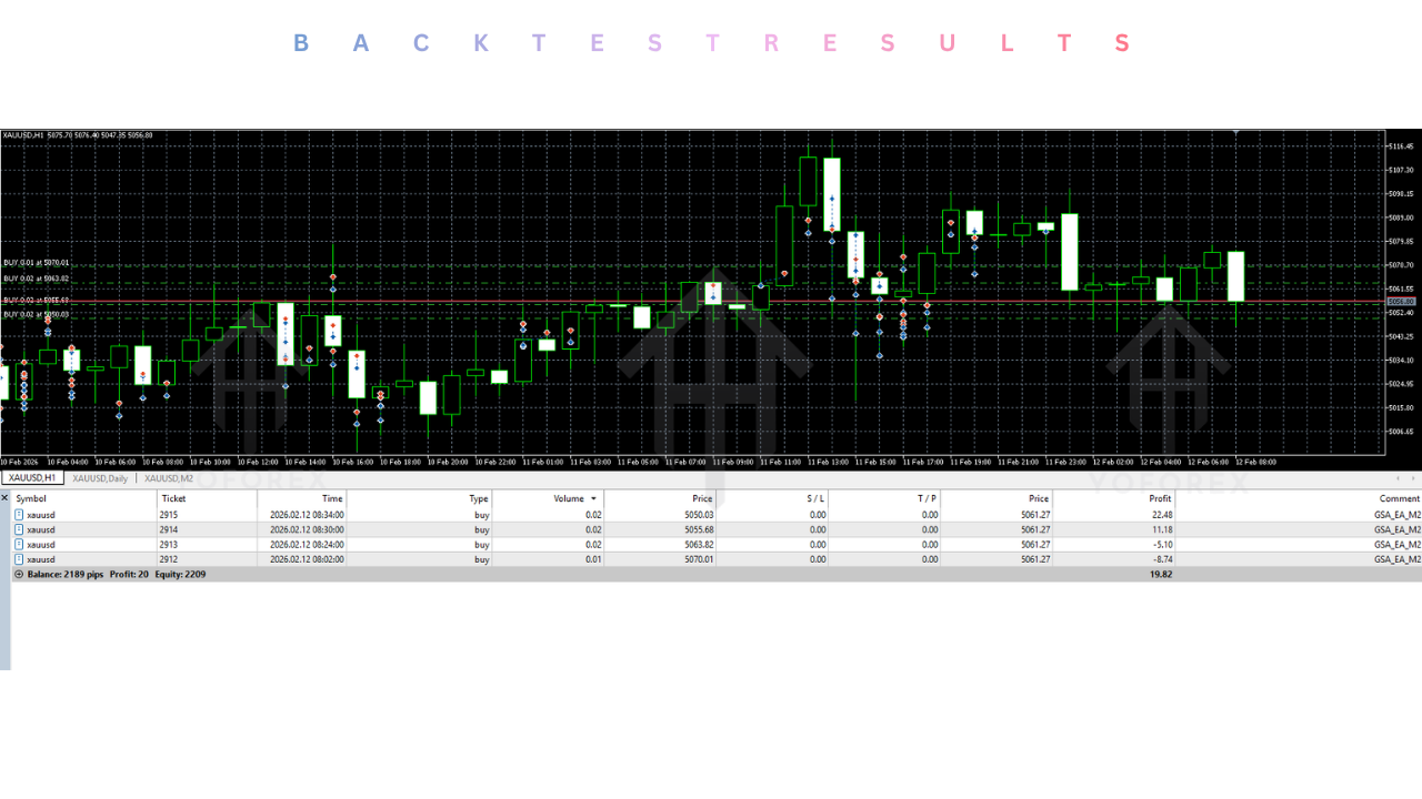 Gold Strike AI EA V1.2 MT5 Gold Strike AI EA V1.2 MT5