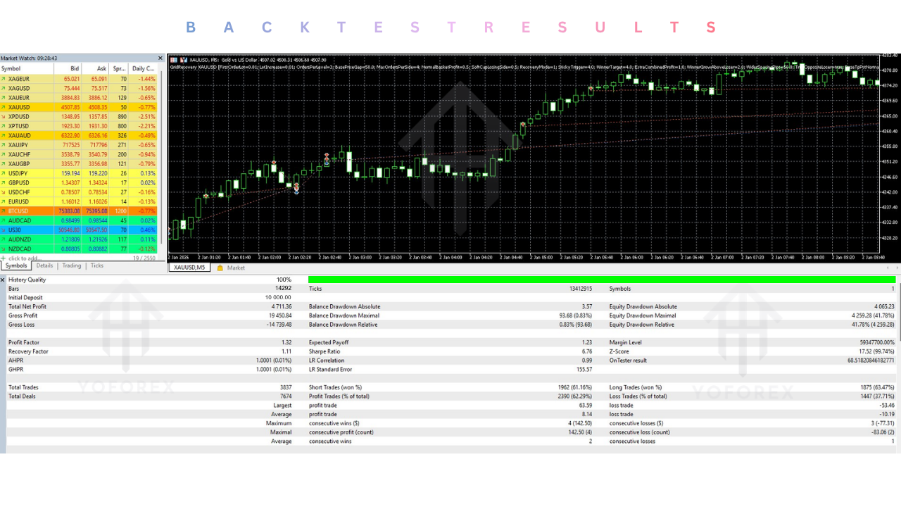 Grid Recovery XAUUSD EA V2.00 MT5