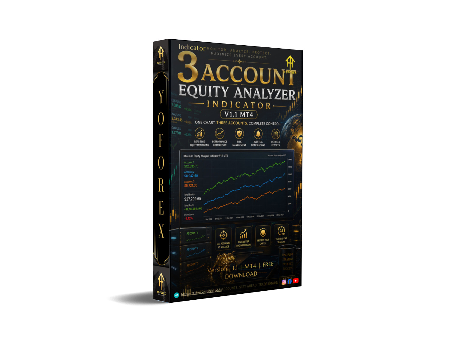 3Account Equity Analyzer Indicator V1.1 MT4 3Account Equity Analyzer Indicator V1.1 MT4
