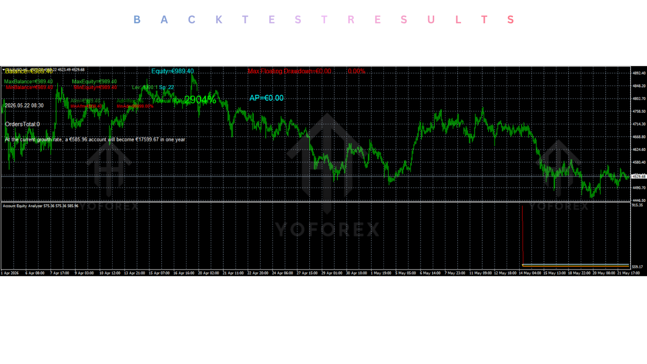 3Account Equity Analyzer Indicator V1.1 MT4 3Account Equity Analyzer Indicator V1.1 MT4