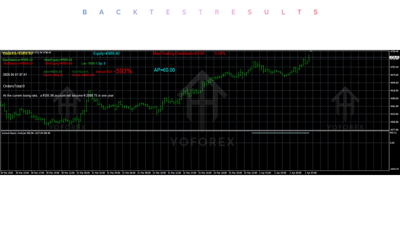 3Account Equity Analyzer Indicator V1.1 MT4 3Account Equity Analyzer Indicator V1.1 MT4