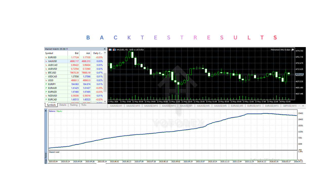 Momentum XAU Scalper EA V1.20 MT5 Momentum XAU Scalper EA V1.20 MT5
