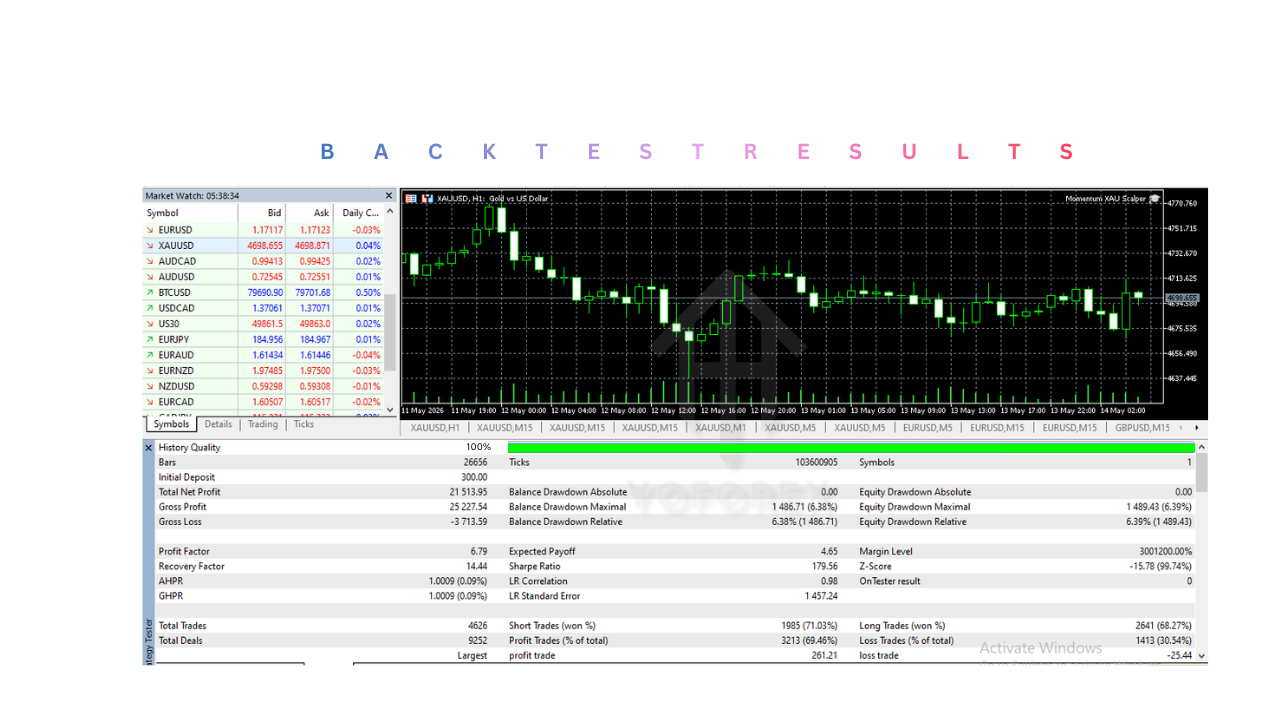 Momentum XAU Scalper EA V1.20 MT5 Momentum XAU Scalper EA V1.20 MT5