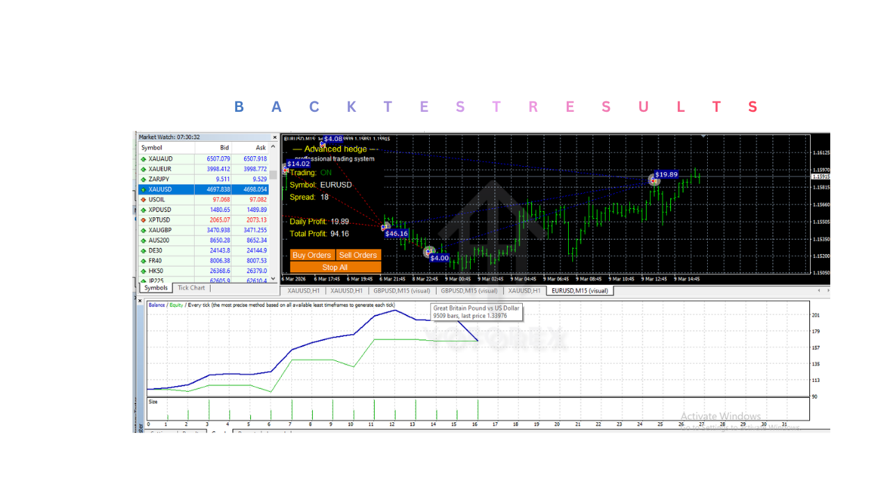 Advanced Hedge EA V4.0 MT4 Advanced Hedge EA V4.0 MT4