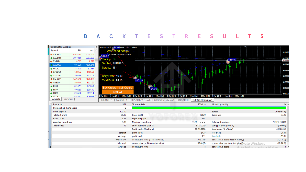 Advanced Hedge EA V4.0 MT4 Advanced Hedge EA V4.0 MT4