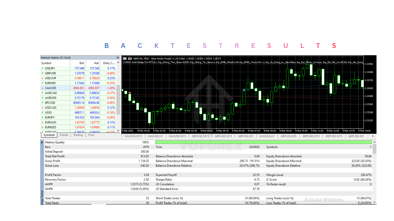 CCBSN Gold Hedge EA V19.89 MT5 CCBSN Gold Hedge EA V19.89 MT5