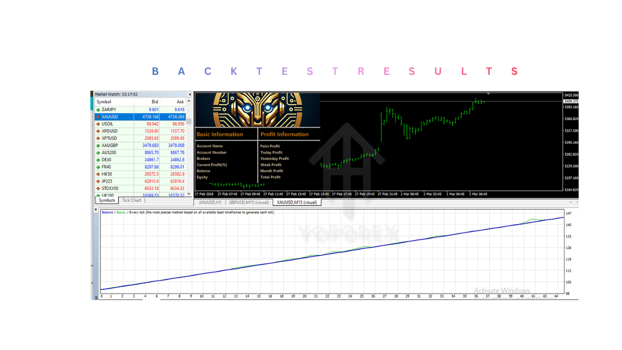 Gold Scalper Trading EA V1.2 MT4 Gold Scalper Trading EA V1.2 MT4