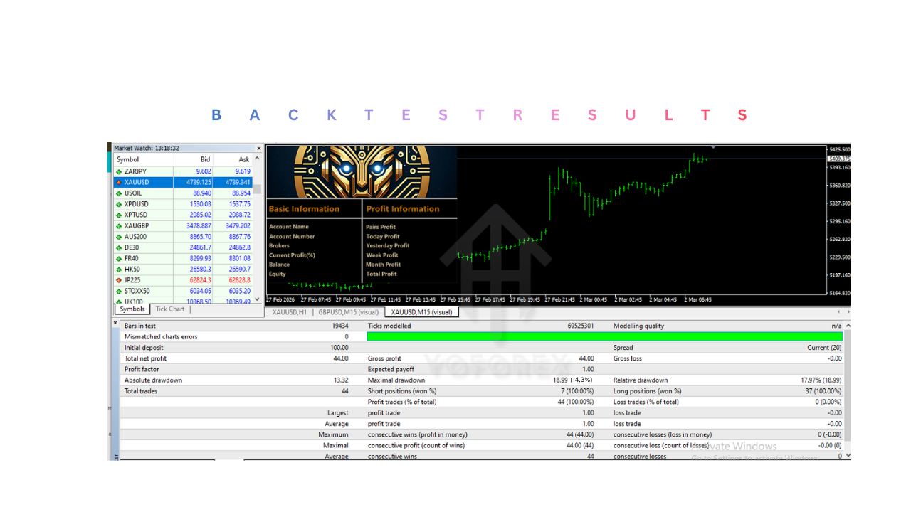 Gold Scalper Trading EA V1.2 MT4 Gold Scalper Trading EA V1.2 MT4