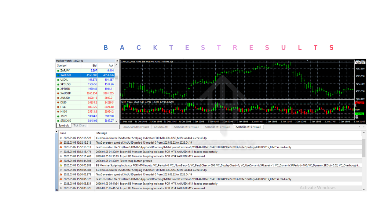 BS Monster Scalping Indicator V1.0 MT4 BS Monster Scalping Indicator V1.0 MT4