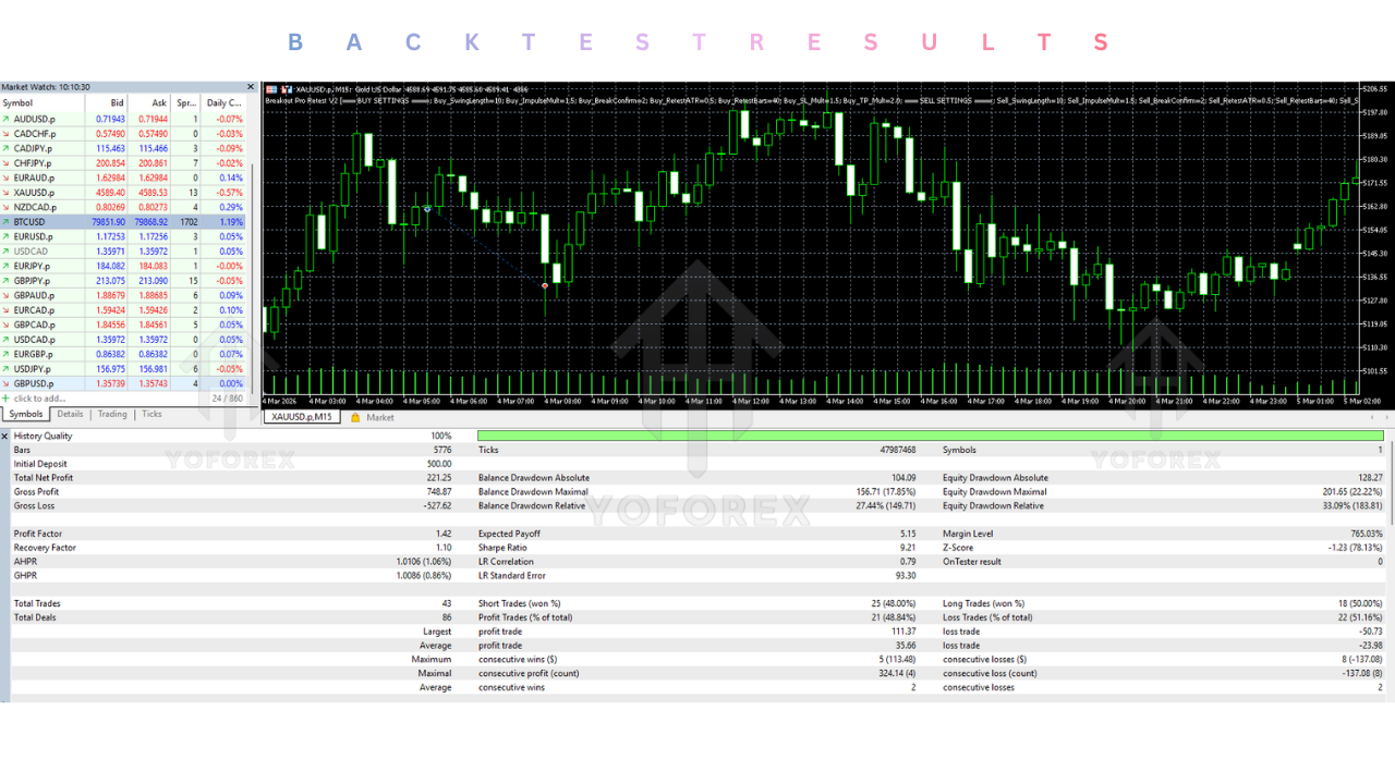 Breakout Pro Retest EA V2.0 MT5 Breakout Pro Retest EA V2.0 MT5