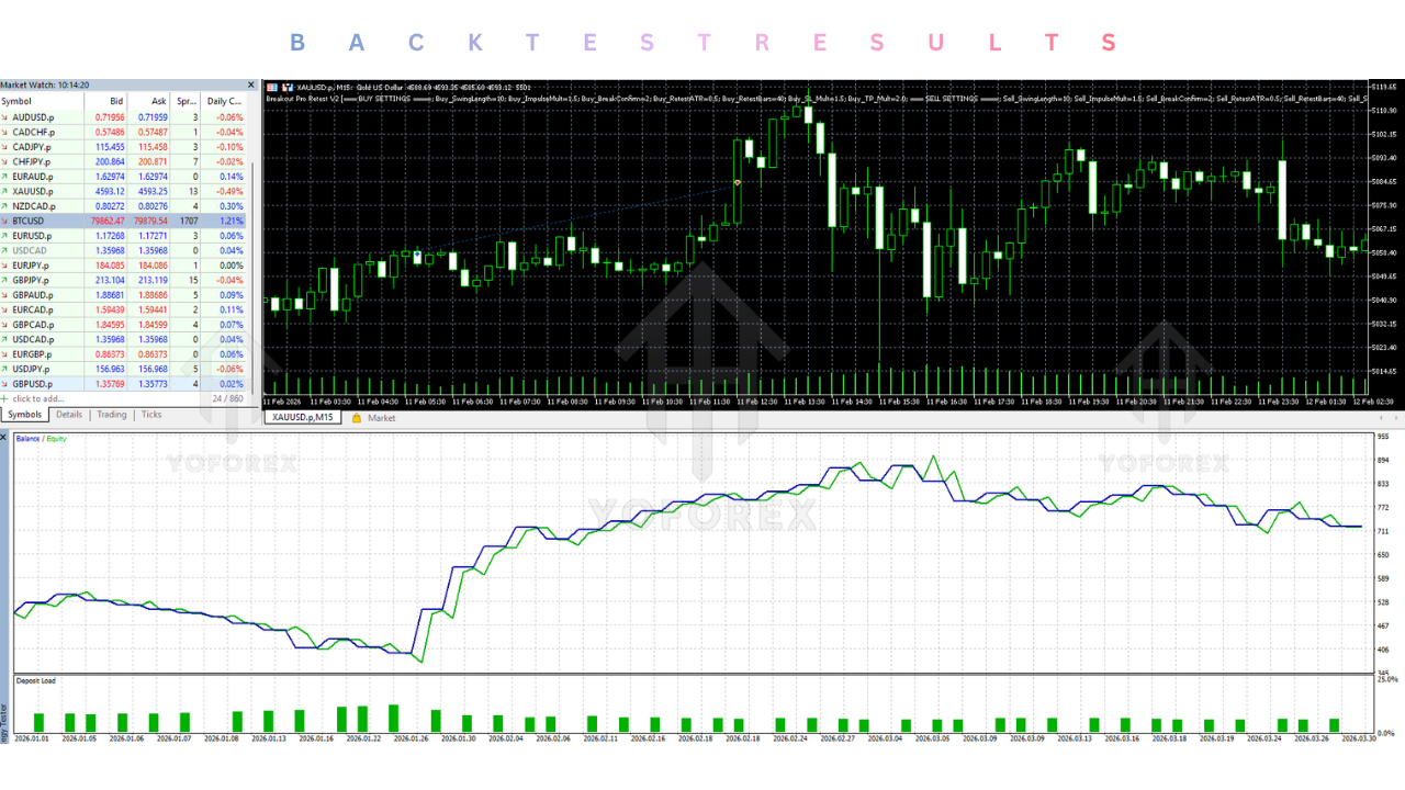 Breakout Pro Retest EA V2.0 MT5 Breakout Pro Retest EA V2.0 MT5